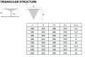 Velart Sail Shade triangular structure options