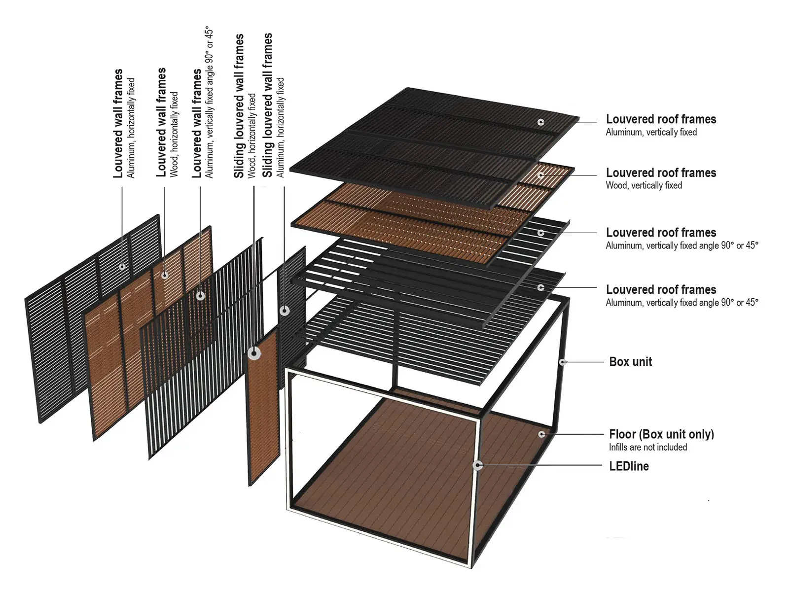 options for sides and roof on pure pergola