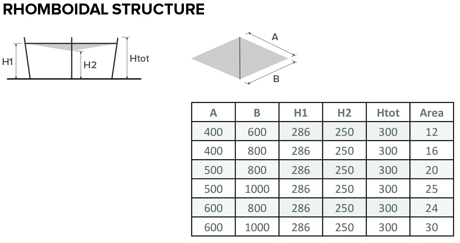Velart Sail Shade rhomboidal structure options